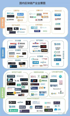 區塊鏈技術中的拜占庭容錯算法 和數軟件的應用與實踐