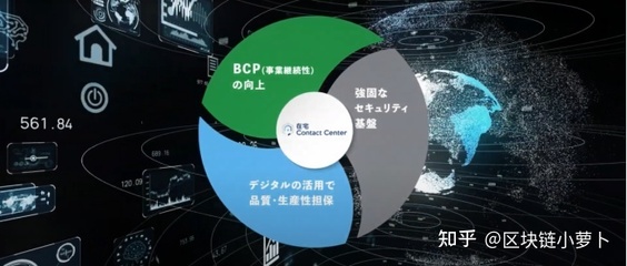 JASMY 后疫情時(shí)代中安全、自由、高效的商業(yè)基石