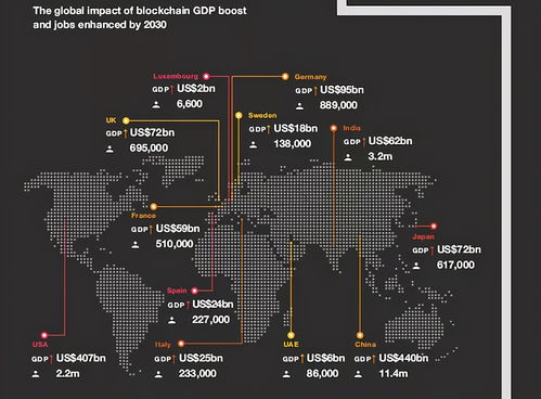 區(qū)塊鏈技術(shù) 驅(qū)動(dòng)普華永道1.76萬(wàn)億美元增長(zhǎng)預(yù)測(cè)的核心引擎