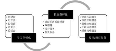 通證實(shí)戰(zhàn)派 WBTO區(qū)塊鏈孵化工廠(chǎng)如何成為企業(yè)痛點(diǎn)終結(jié)站